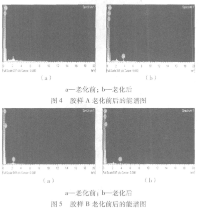 鈣離子老化初探結果圖