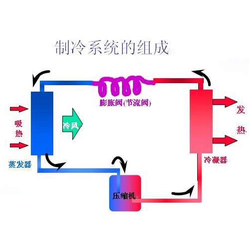 制冷系統