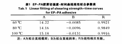 參數表