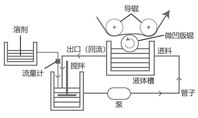 關于微凹的使用注意點