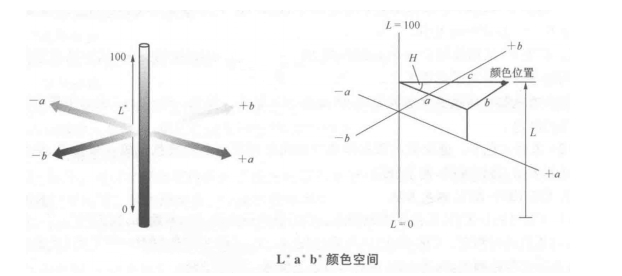 色差儀上的lab測的是什么？